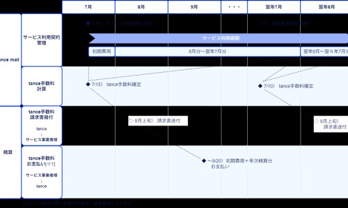 刷完酸能化妆吗-【刷完酸能化妆吗】刷完酸可以洗澡吗 - 刷完酸期间可以化妆吗网